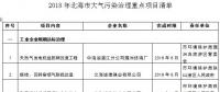 廣西北海大氣污染防治2018年度實(shí)施計劃：嚴(yán)控煤炭消費(fèi)總量 加快淘汰落后燃煤鍋爐（附項(xiàng)目名單