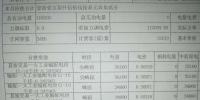 干貨|河南電費結算解讀