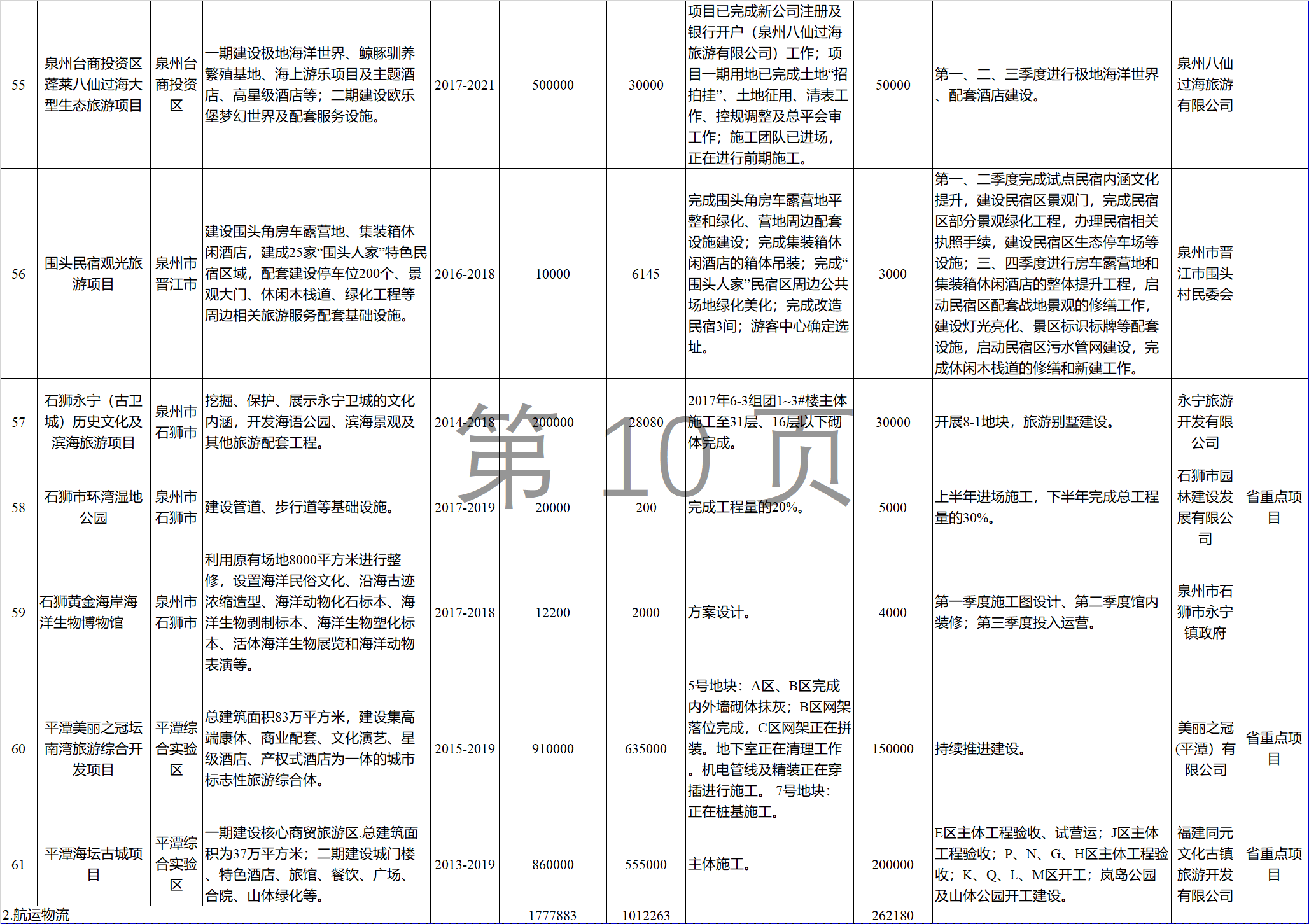 23個(gè)風(fēng)電項(xiàng)目 總投資955億元！2018年福建海洋強(qiáng)省重大項(xiàng)目建設(shè)實(shí)施方案印發(fā)