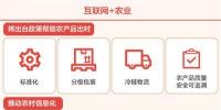 緩解產銷對接難，推動農產品出村 互聯網+<font color=