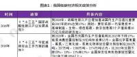 試點城市大范圍鋪開、全國統一碳交易市場啟動 政策利好低碳經濟發展