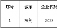 廣東新增1家直接交易準(zhǔn)入電力大用戶（第四十二批）