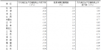 2017年全國萬元國內生產總值能耗比上年下降3.7%