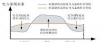 用戶側(cè)儲能投資價值、優(yōu)勢、政策、盈利測算