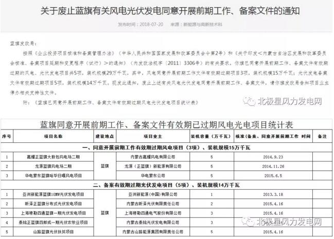 內蒙古錫盟廢止43個風電、光伏項目文件!風電1.69GW、總裝機2.29GW(附文件)