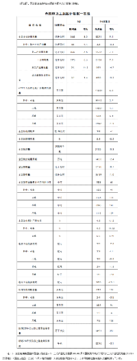 國(guó)家能源局發(fā)布1-6月全國(guó)電力工業(yè)<font color=