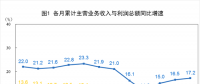 搶先看｜2018年1-6月全國電力、熱力、燃氣等實現利潤總額2227.7.億元（附解讀）