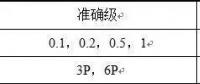 中壓電力線載波通信技術(shù)在用電信息采集系統(tǒng)的推廣與應用