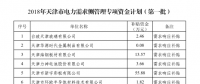 1056.35萬元！天津公示2018年電力需求側管理專項資金計劃(第一批)