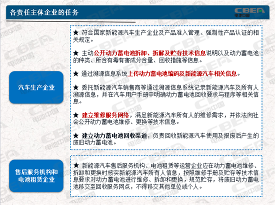 動力電池業兩大新規今起實施 你需要知道的都在這里！