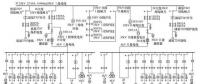 基于大數據的35kV變配電站智能監(jiān)控整體解決方案的實現