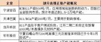 高鎳三元市場應用提速 設備企業(yè)如何卡位