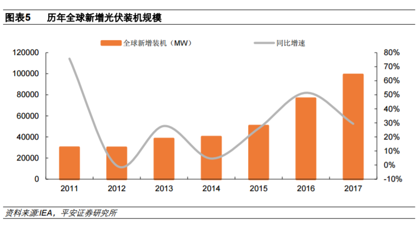 從全球大國電力結構演變看風電、光伏發(fā)展