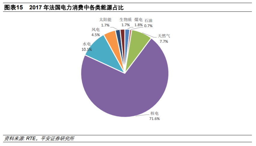 從全球大國電力結構演變看風電、光伏發(fā)展