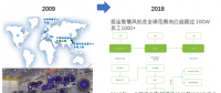 風(fēng)電巨頭遠景拿下日產(chǎn)電池部門AESC，究竟意欲何為？