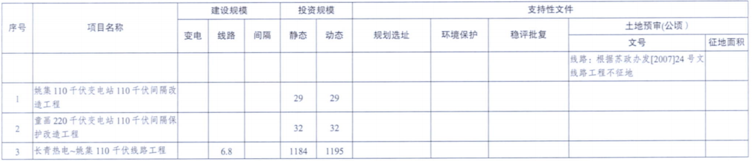 一周核準(zhǔn)、中標(biāo)、開工等風(fēng)電項(xiàng)目匯總（8.06—8.12）