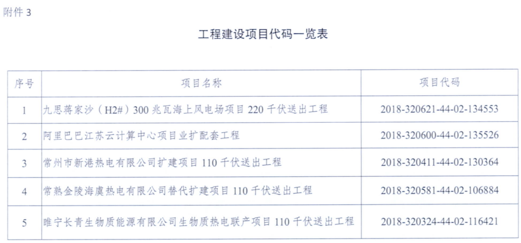 一周核準(zhǔn)、中標(biāo)、開工等風(fēng)電項(xiàng)目匯總（8.06—8.12）