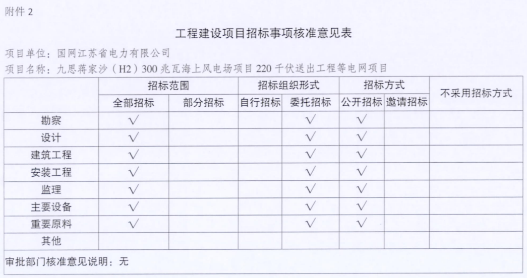 電網投資達3.5億元！江蘇批復300兆瓦海上風電場220千伏送出工程等電網項目