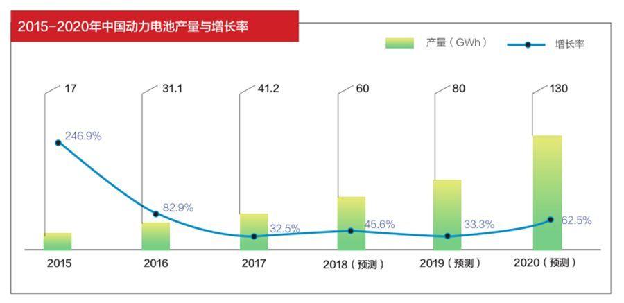 動力電池投資風向 發現價值洼地