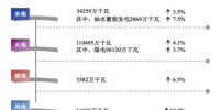 中國電力供應能力持續增強 全國<font color=