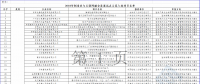 2個風電項目在內！工信部公示2018年制造業與互聯網融合發展試點示范入選項目名單