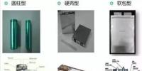 軟包電池的進階之路