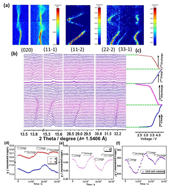 高能量密度長循環壽命氧化石墨烯包裹Na2Fe2(SO4)3鈉離子電池正極材料