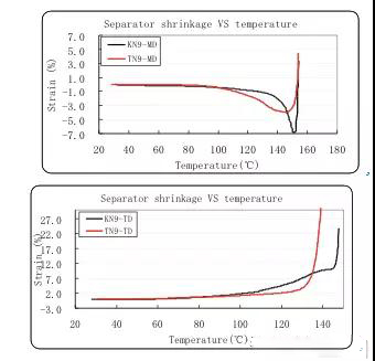  超詳細！含計算公式—鋰離子電池隔離膜簡介
