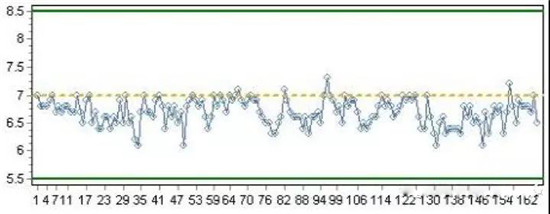  超詳細！含計算公式—鋰離子電池隔離膜簡介