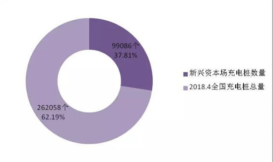 決勝新能源車:價格拖死戰、輿論聲量戰、產業兼并戰