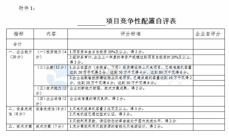 競(jìng)爭(zhēng)性配置選擇企業(yè)！廣東發(fā)改委向社會(huì)公開(kāi)征求海上風(fēng)電、陸上風(fēng)電項(xiàng)目競(jìng)爭(zhēng)配置辦法意見(jiàn)（附文件）