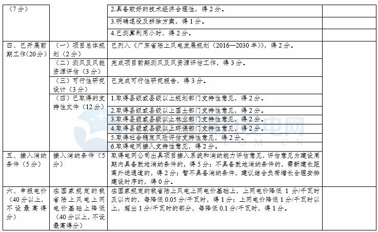 競(jìng)爭(zhēng)性配置選擇企業(yè)！廣東發(fā)改委向社會(huì)公開(kāi)征求海上風(fēng)電、陸上風(fēng)電項(xiàng)目競(jìng)爭(zhēng)配置辦法意見(jiàn)（附文件）