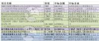 12元/瓦的市政分布式光伏？8.5元/瓦的光伏扶貧？3.7元/瓦的領跑者？