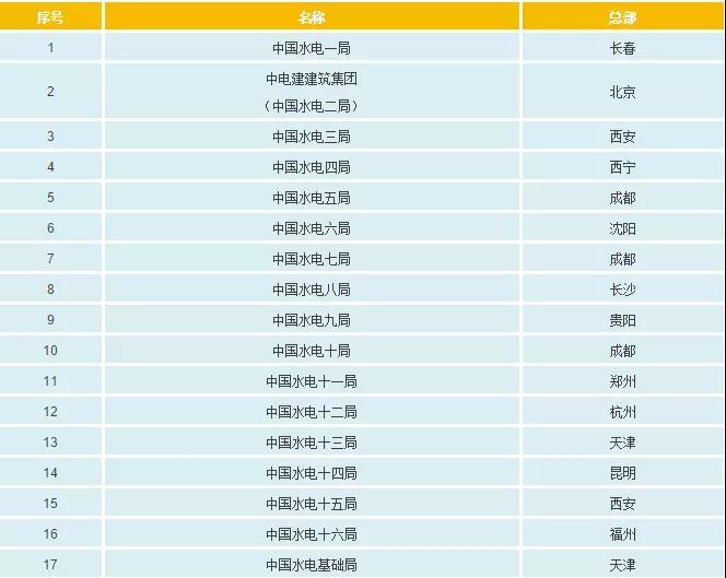 一文看懂電網(wǎng)公司、發(fā)電集團、設(shè)計院的復雜關(guān)系