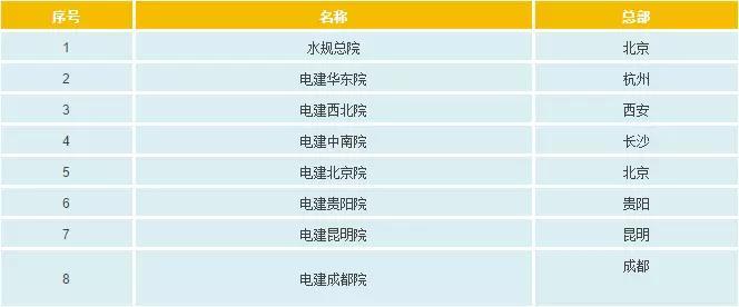一文看懂電網(wǎng)公司、發(fā)電集團、設(shè)計院的復雜關(guān)系