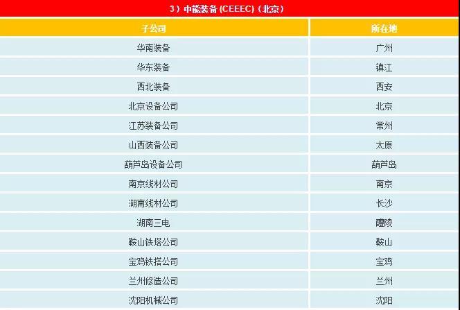 一文看懂電網(wǎng)公司、發(fā)電集團、設(shè)計院的復雜關(guān)系