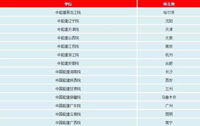 一文看懂電網(wǎng)公司、發(fā)電集團、設(shè)計院的復雜關(guān)系