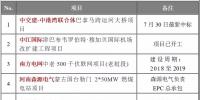海外項目跟蹤 | 南方電網500千伏聯網項目、河南森源電氣燃煤電站項目等六大海外項目最新進展
