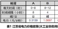 “安全充電+峰谷調節”破解儲能及公共場所用電<font color=