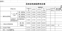 貴州再降電價！一般工商業目錄銷售電價均降4.46分/千瓦時