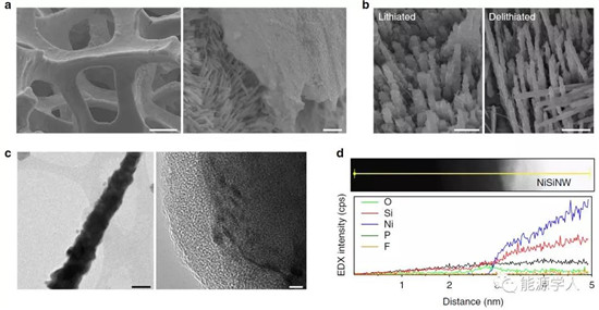 通過控制表面電勢(shì)梯度抑制材料表面SEI膜生成