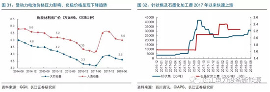 負極材料：小而美的行業，以技術與產品為核心