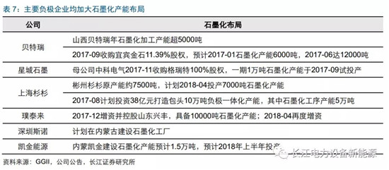 負極材料：小而美的行業，以技術與產品為核心