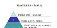 綜合能源服務的萬億市場已經開啟，<font color=