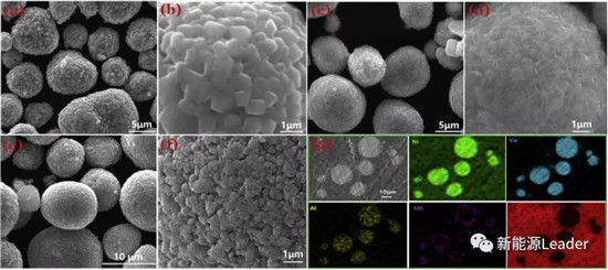 昆明理工:核殼結構長壽命NCA材料