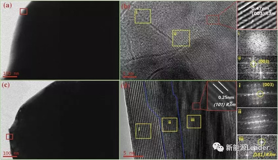 昆明理工:核殼結構長壽命NCA材料