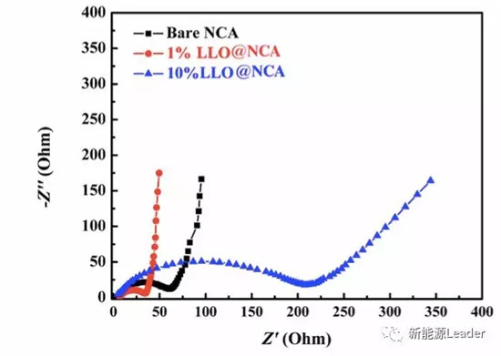 昆明理工:核殼結構長壽命NCA材料