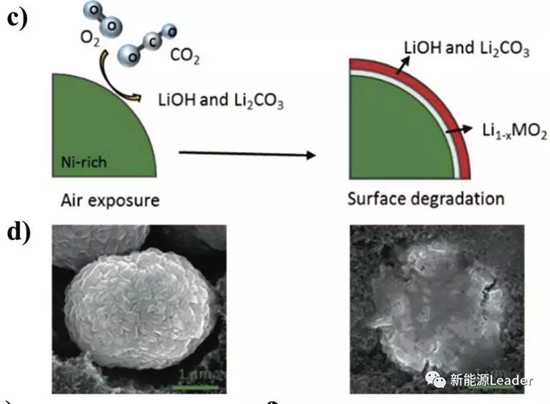 昆明理工:核殼結構長壽命NCA材料