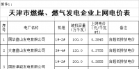 天津電價兩連降：兩批次共降低一般工商業及其他用電銷售價格5.61分/千瓦時