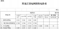 黑龍江第三次電價：一般工商業及其他用電銷售電價降6.38分/千瓦時